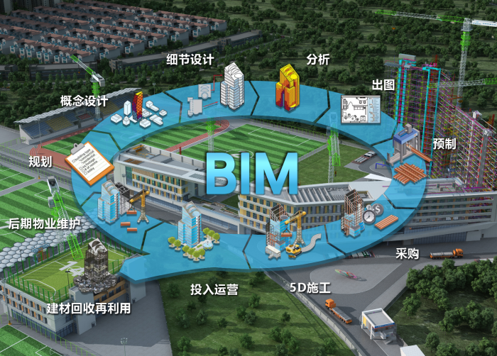 威震技术服务设计施工运维全过程BIM综合解决方案（建设方）