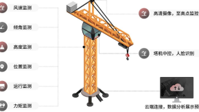 威震技术服务工地物联网塔吊管理